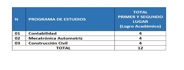 lista becas